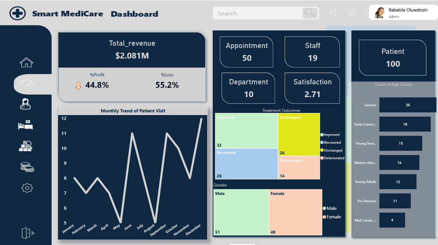 KPI Dashboard