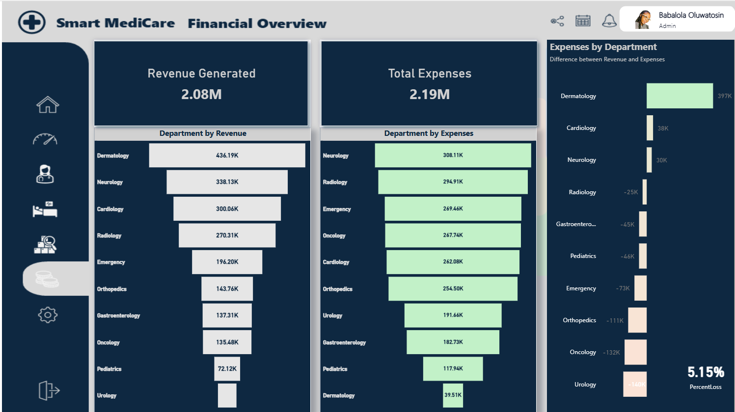Financial Dashboard