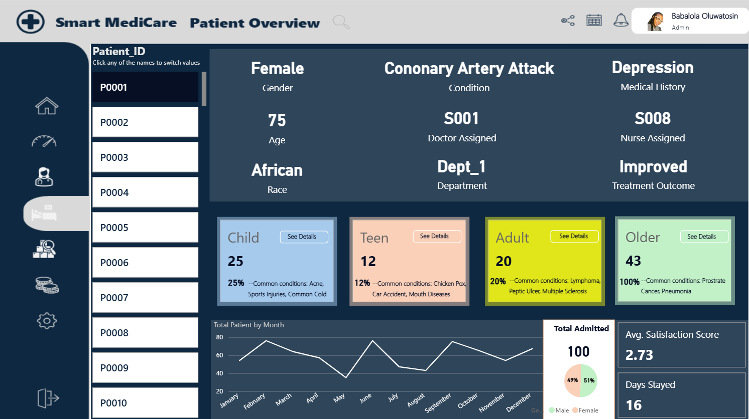 Patient Dashboard