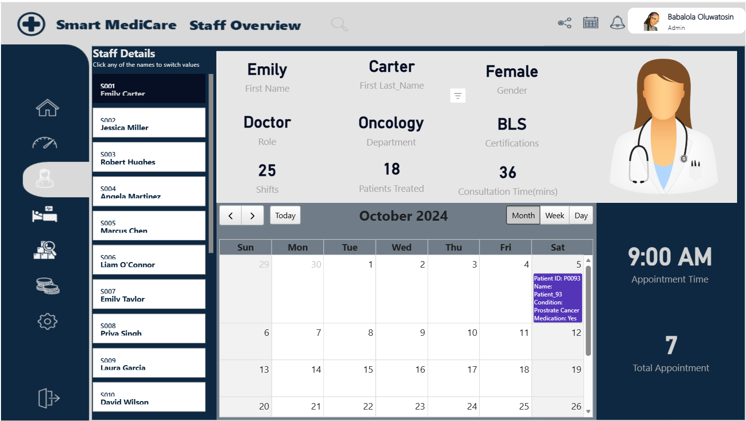 Staff Dashboard