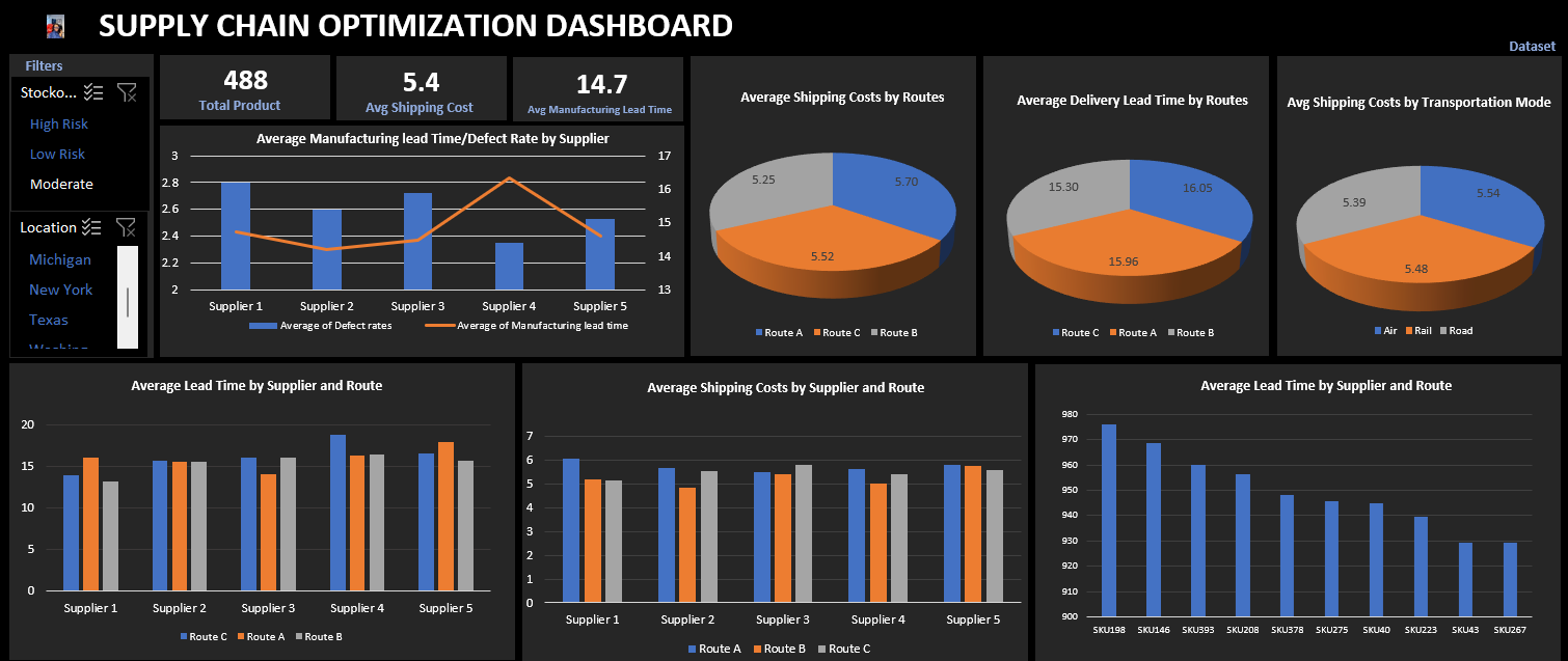 Supply Chain Dashboard